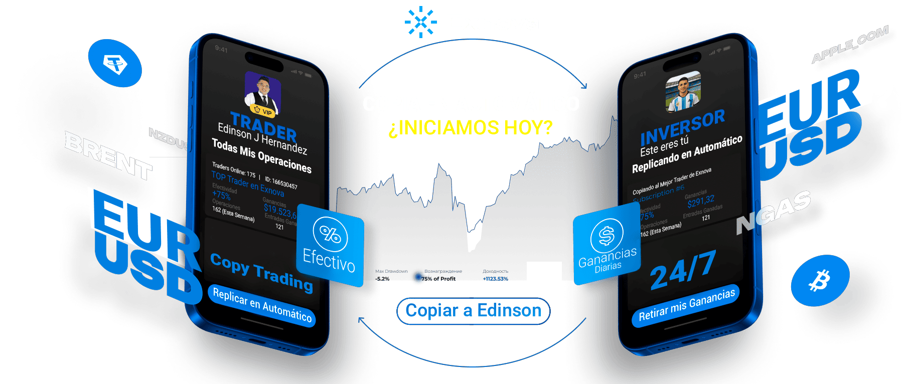 Copy Trading Automático Exnova
