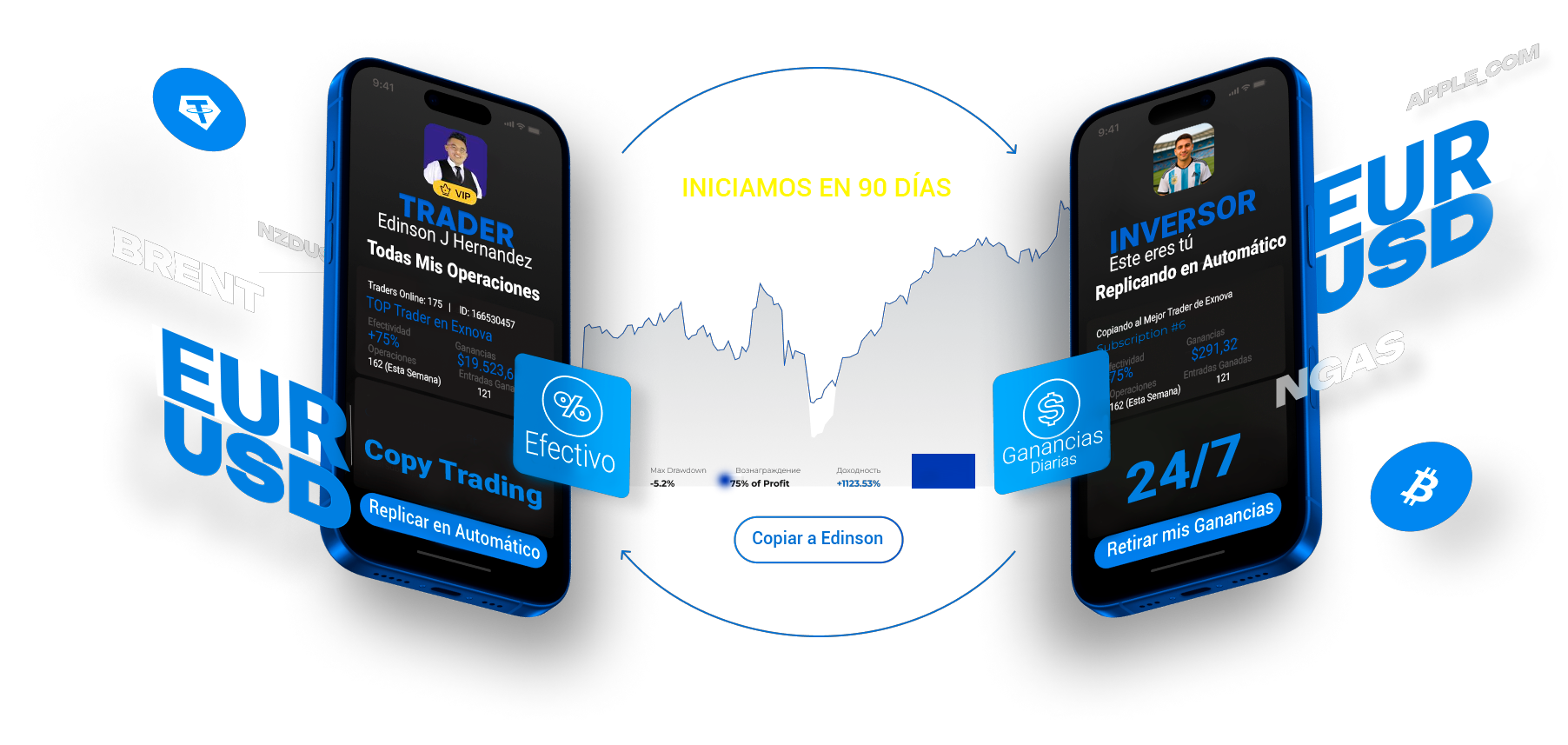 Copy Trading Automático Exnova