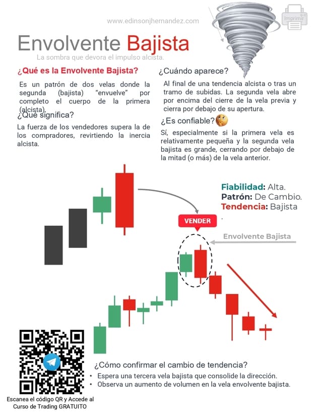Hoja del libro envolvente bajista
